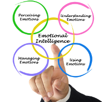 Unlocking your emotional intellegient in interpreting resized